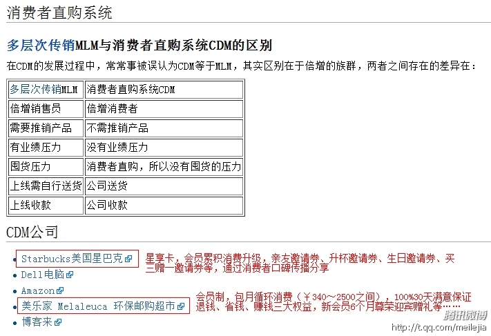 维基百科例举CDM企业